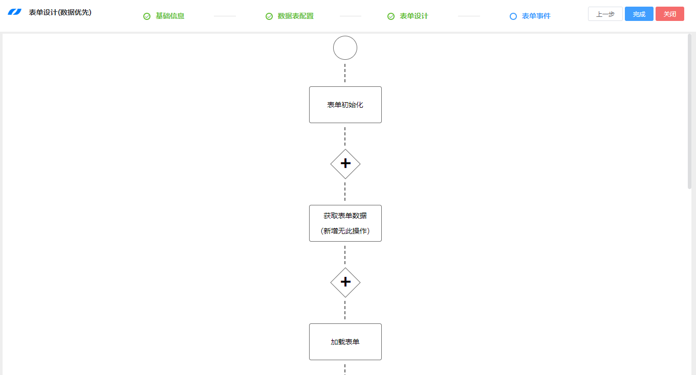 多场景应用的可视化表单设计工具