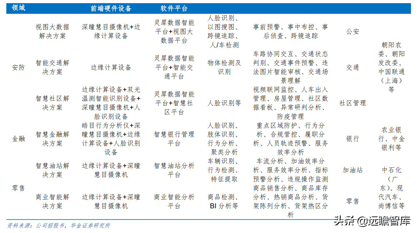 “小而精”AI 企业，格灵深瞳：传统领域立新意、新兴赛道争先行