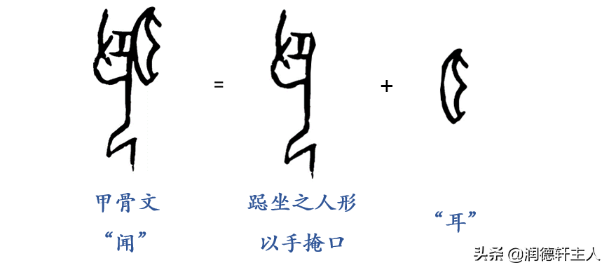 越原始，越深刻——重新理解汉字本义│“闻”名遐迩