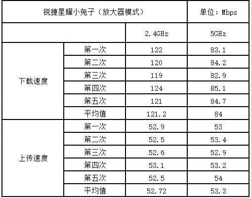 wifi信号放大器什么牌子质量好？锐捷wifi信号放大器测评体验