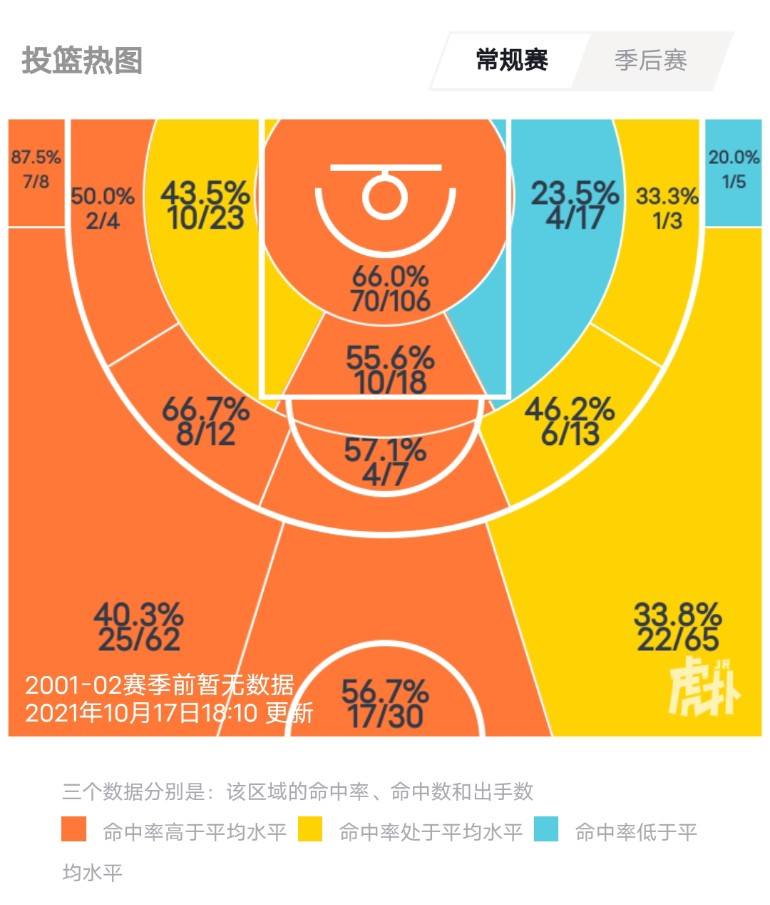 CBA历史第一人！连续3场送出17+助攻，他比郭艾伦更有希望拿MVP