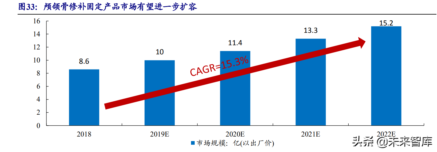 医疗器械行业深度报告：在危与机中寻找确定性及高景气发展机遇