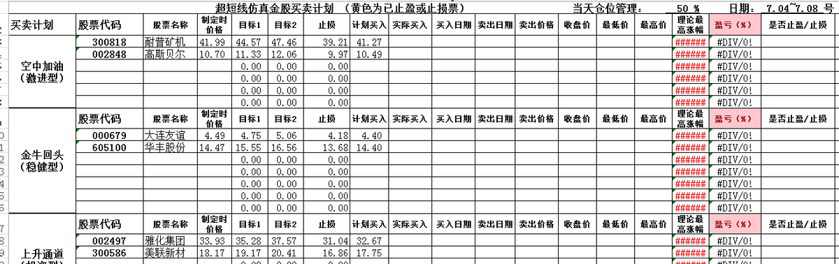 选题材抓龙头(明天主要热门题材及龙头个股解析，短期炒作主线、个人仿真策略)