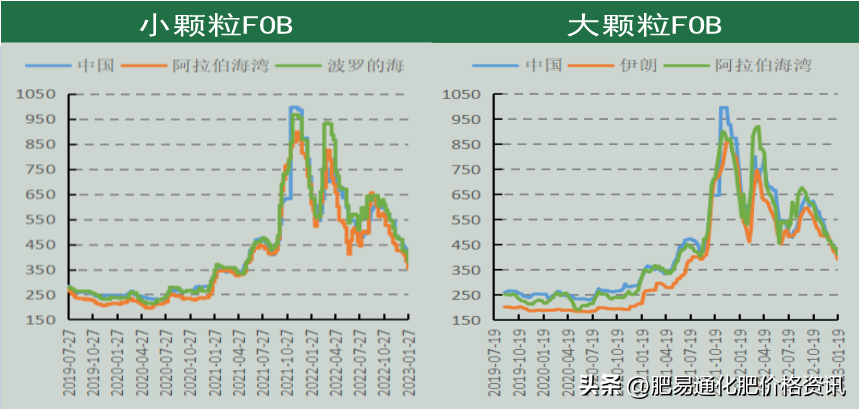 「尿素期货」供应持续增加 期价涨势放缓