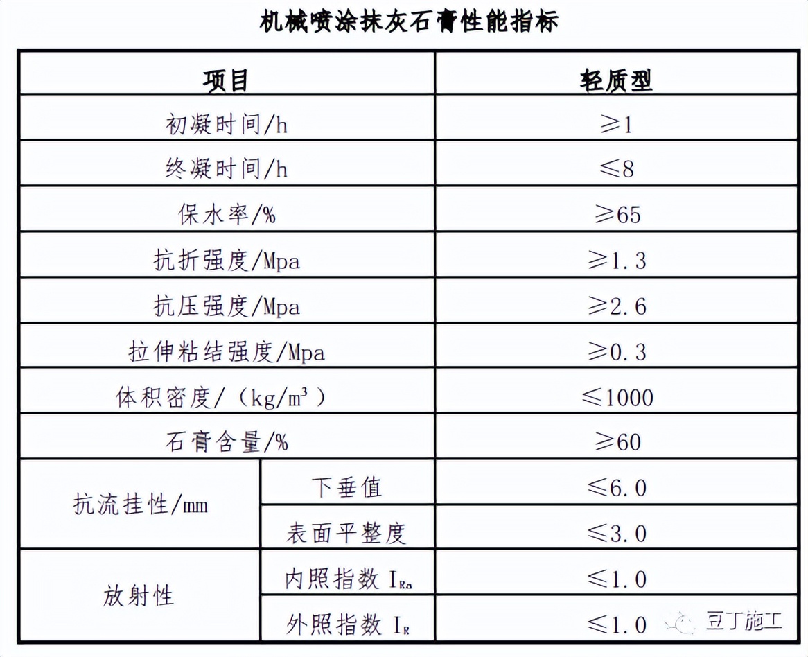 内墙薄抹灰标准施工工艺