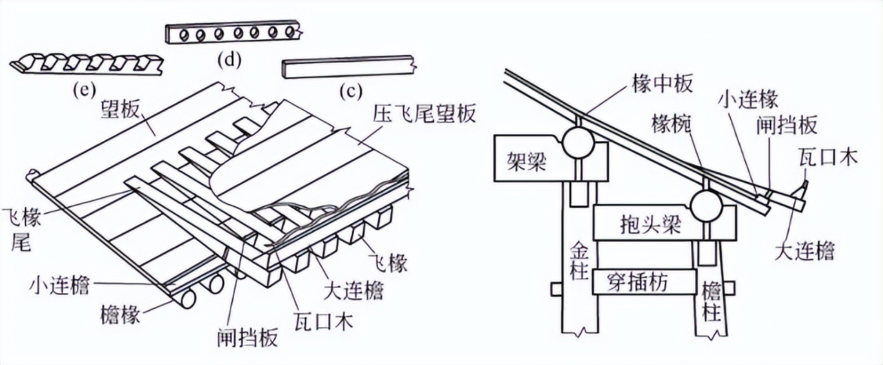 挑檐图片(图释中国古建结构常识) - 赤虎壹号