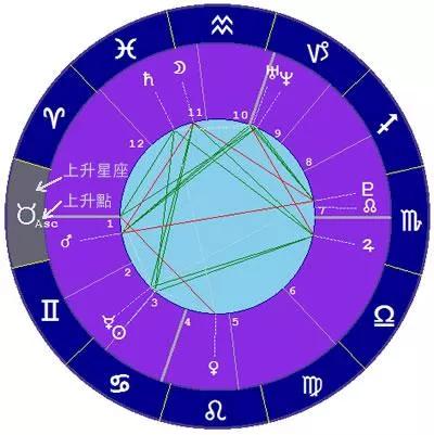 10月16号的星座是什么10月16日的上升星座是什么 汽车时代网