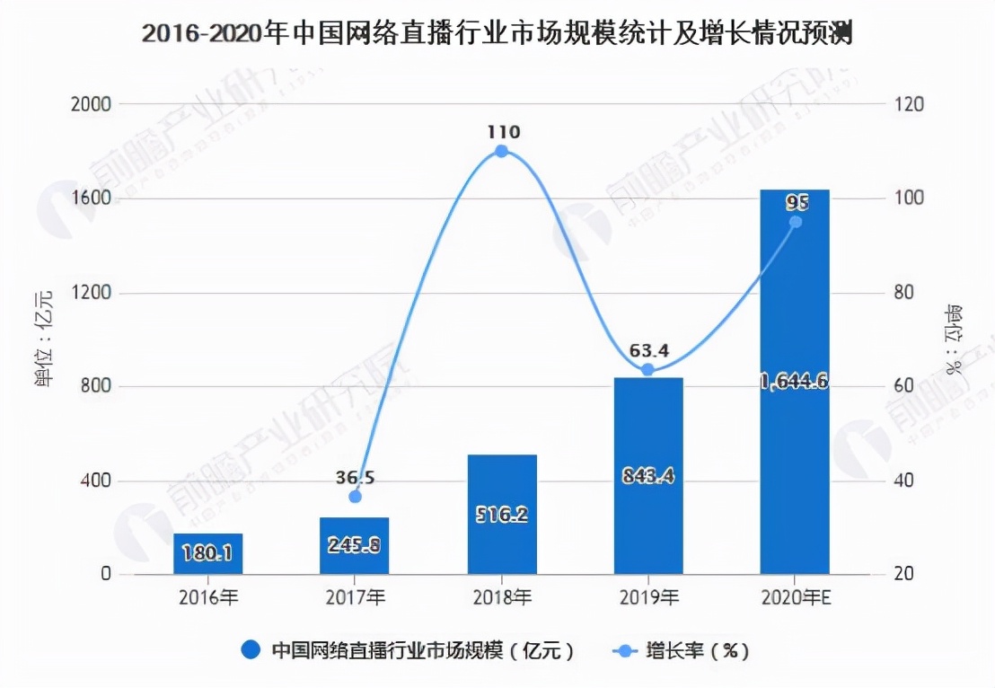 行业领先！主播持证上岗，淘宝直播间变考场