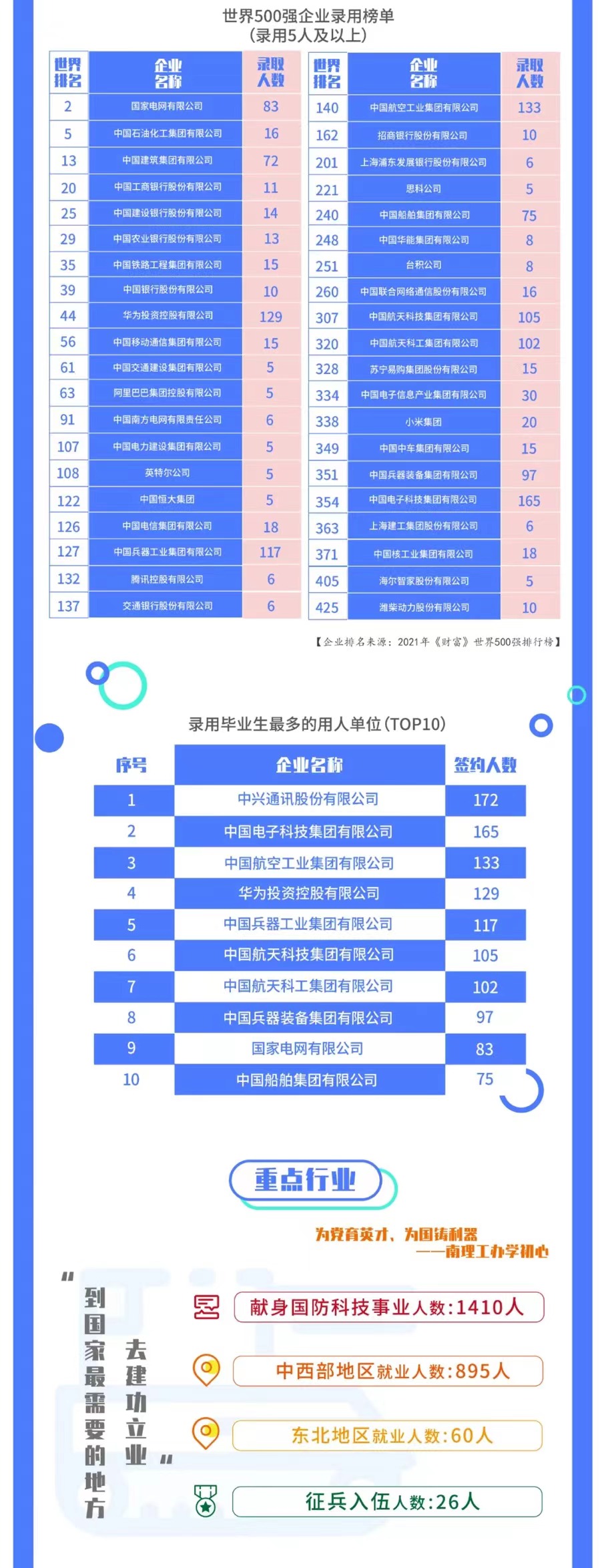 南京理工大学、华东理工大学、武汉理工大学：都有哪些不错的专业