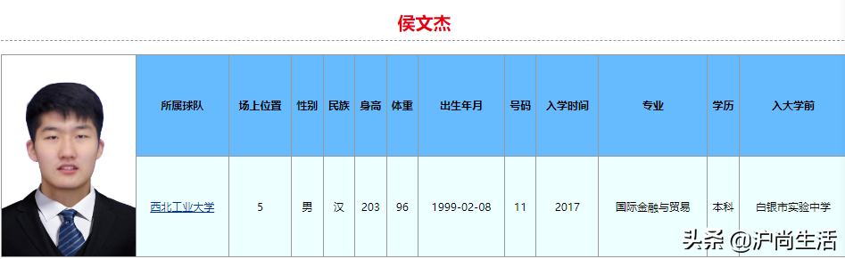 刘佳鑫为什么不选cba(球打得比你好,学习也比你好！2022年CBA选秀大学生就读学校和专业)