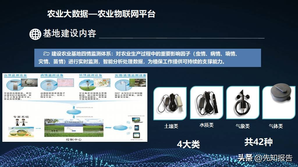 5G+智慧农业大数据数字乡村 乡村振兴整体建设方案（附PPT全文）
