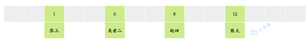 面渣逆袭：MySQL六十六问，两万字+五十图详解！有点六