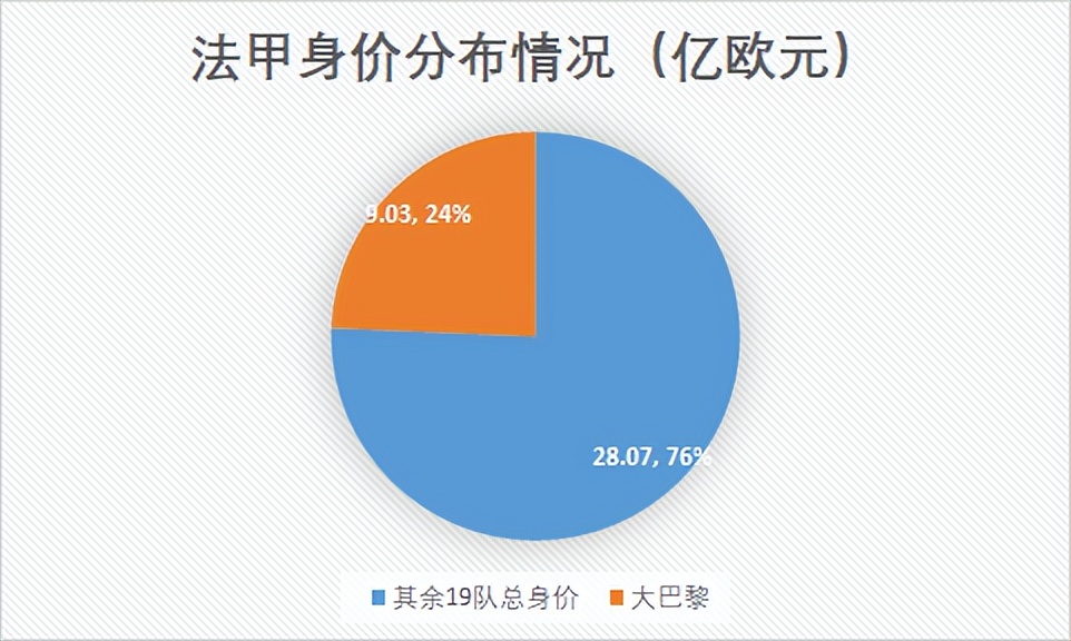 为什么法甲比德甲低（拜仁与大巴黎，谁的“一家独大”更难些？）