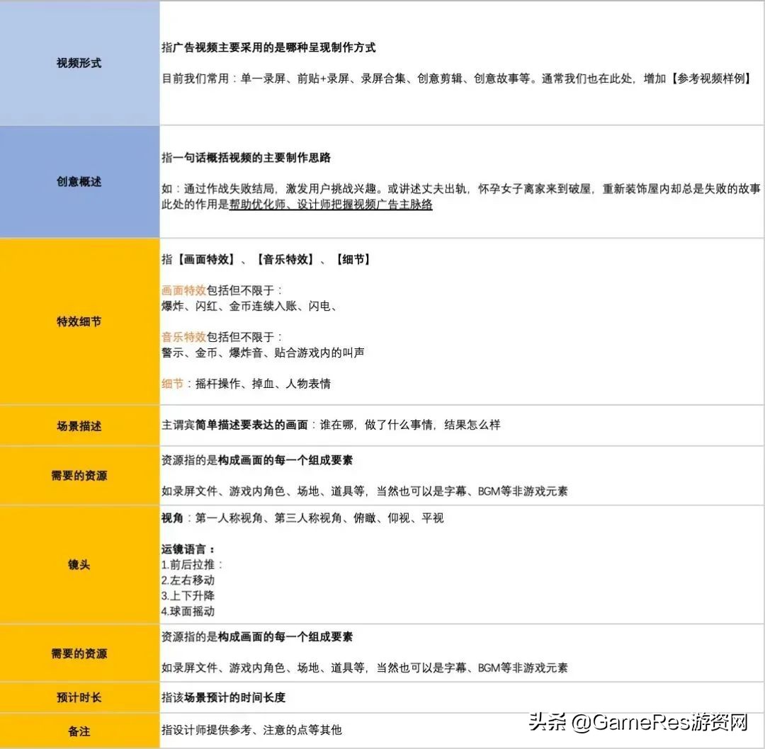 游戏视频素材，游戏视频素材有哪些内容？