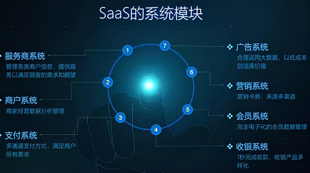 美业SaaS：传统美业改革的“温和派”
