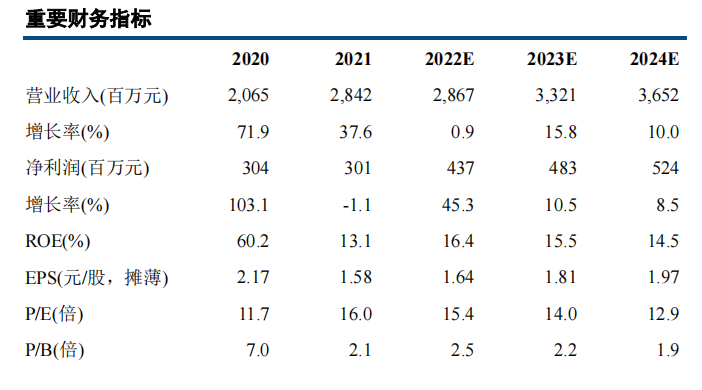 从家电到新能源车！EPS电机有望成为A股大机会
