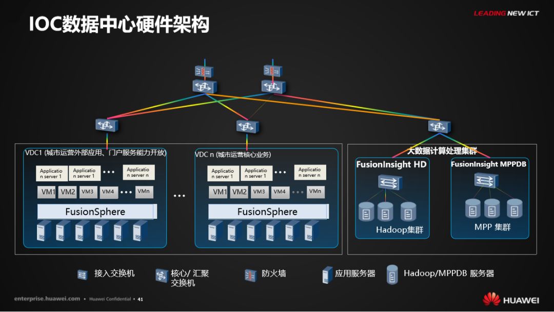 分享 | 华为智慧城市运行解决方案