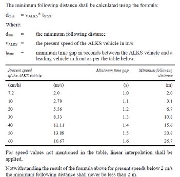 130 km/h！ALKS最新版自动车道保持系统法规完全覆盖高速场景