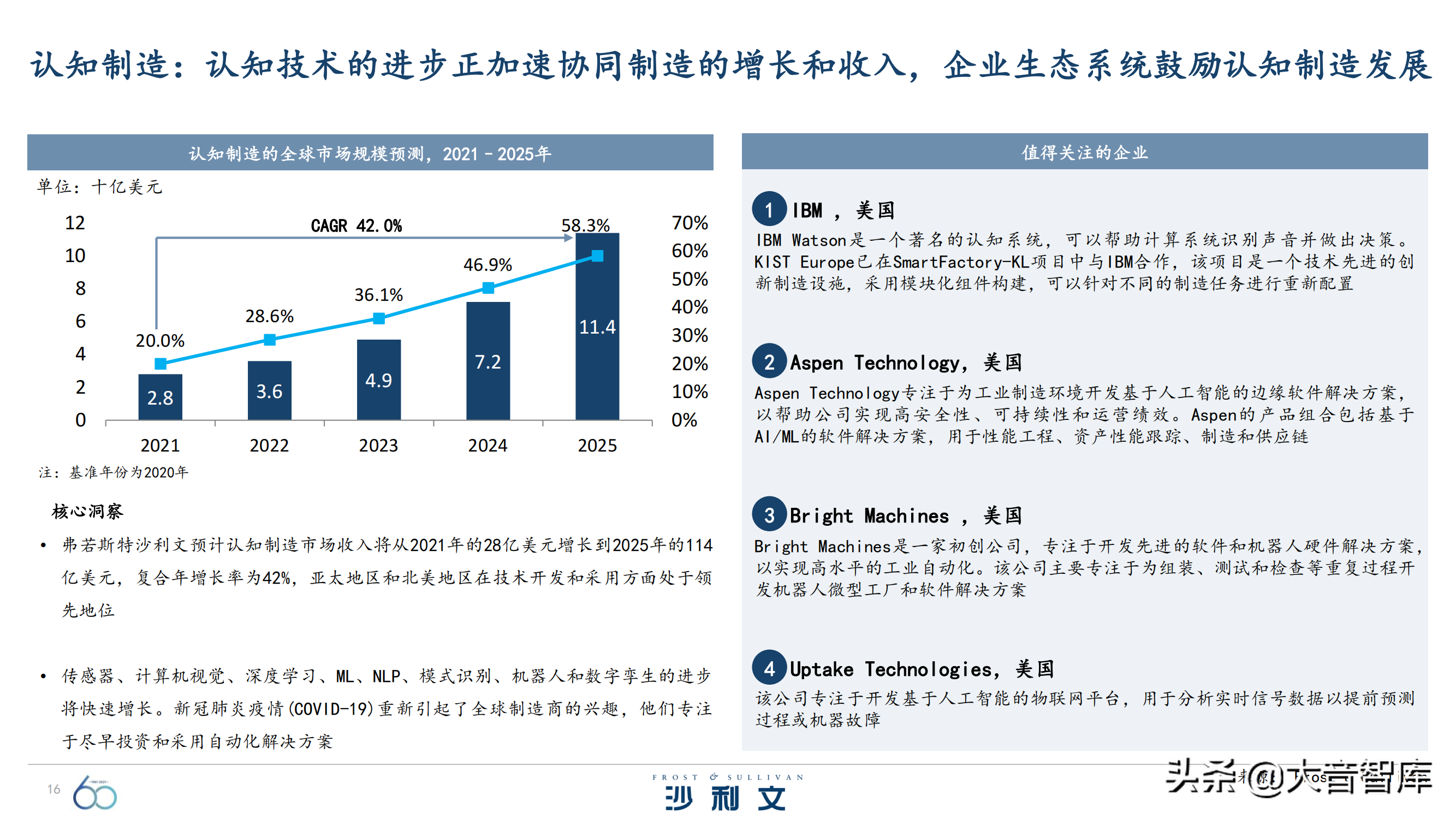 前沿技术探究：《引领全球增长的60大技术》