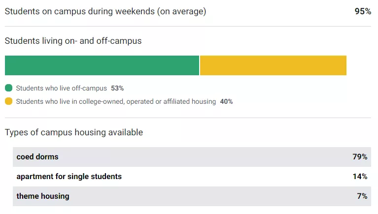 「择校解读」纽约州立大学宾汉姆顿分校（SUNY-Binghamton）指南