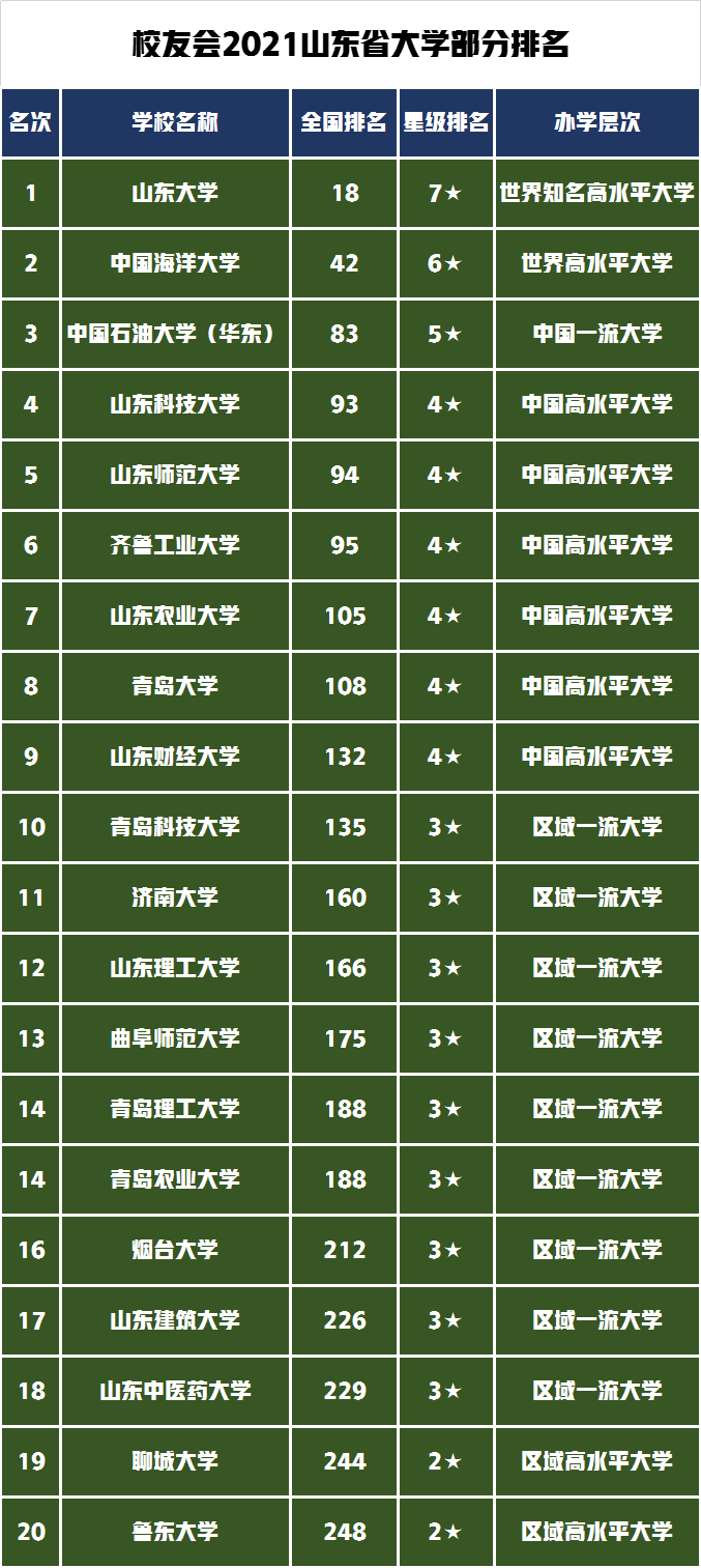 山东科技大学2022年艺术招录哪些专业？2021年艺术类录取分数线