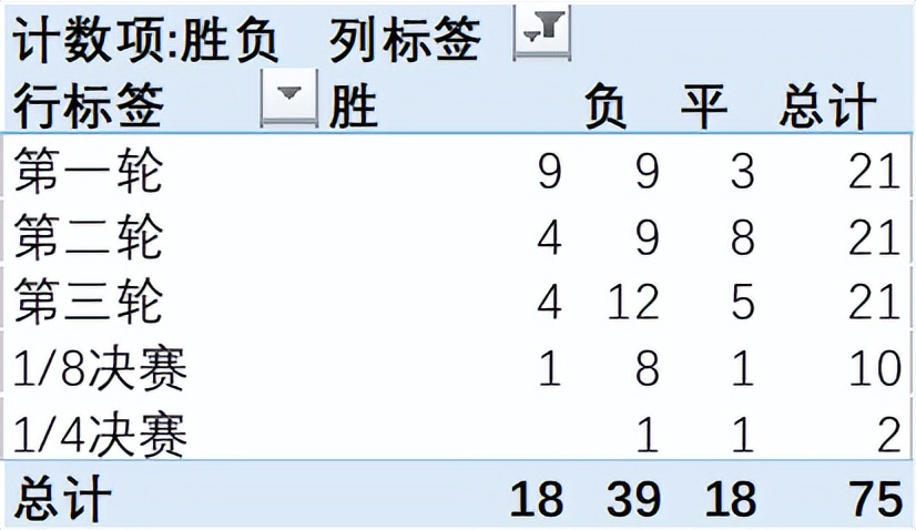 足球世界杯进16强的国家6(中北美球队在卡塔尔世界杯将大有可为)