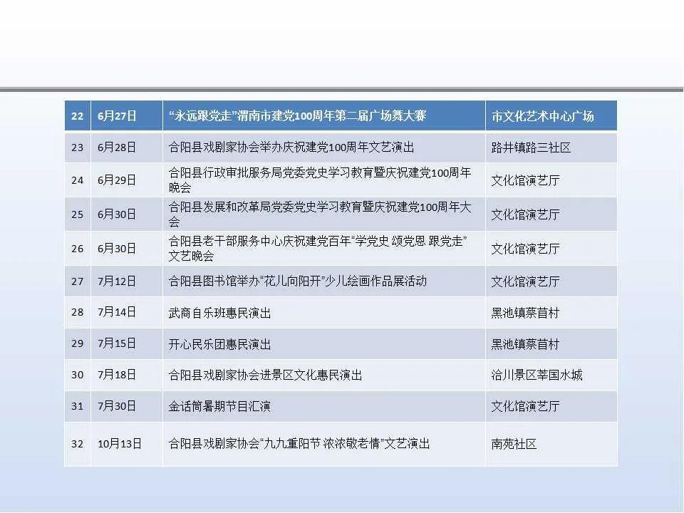 合陽縣文化館2021年公共文化服務(wù)年度報告
