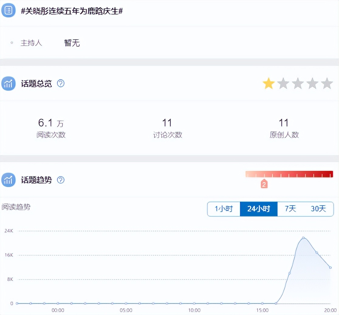 鹿晗迎32岁生日，女友关晓彤连续五年卡点为其庆生，俩人超甜