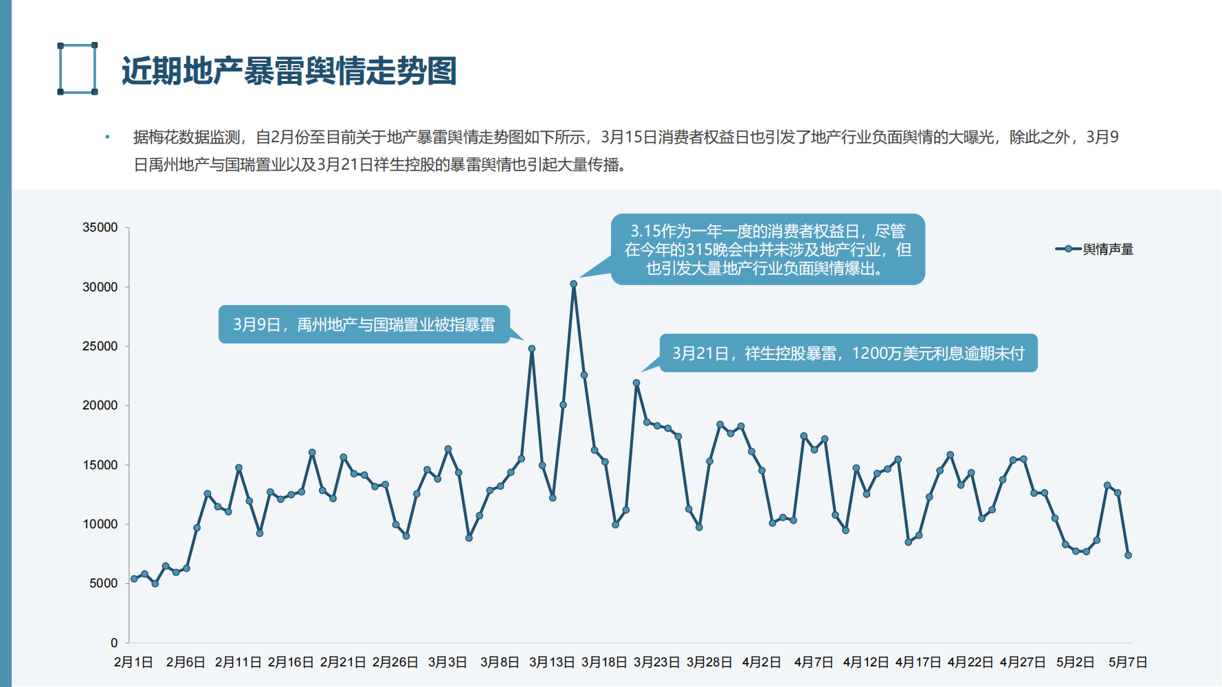 2022年房地产行业危机分析报告（困局、政策、应对、行业趋势）