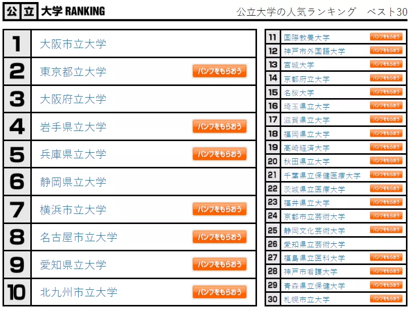 日本留学学校(日本高中生最具人气的大学榜单)