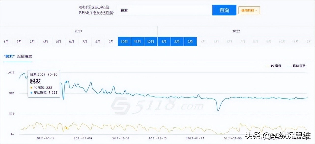小红书这套引流技巧，全网适用搜索霸屏效果