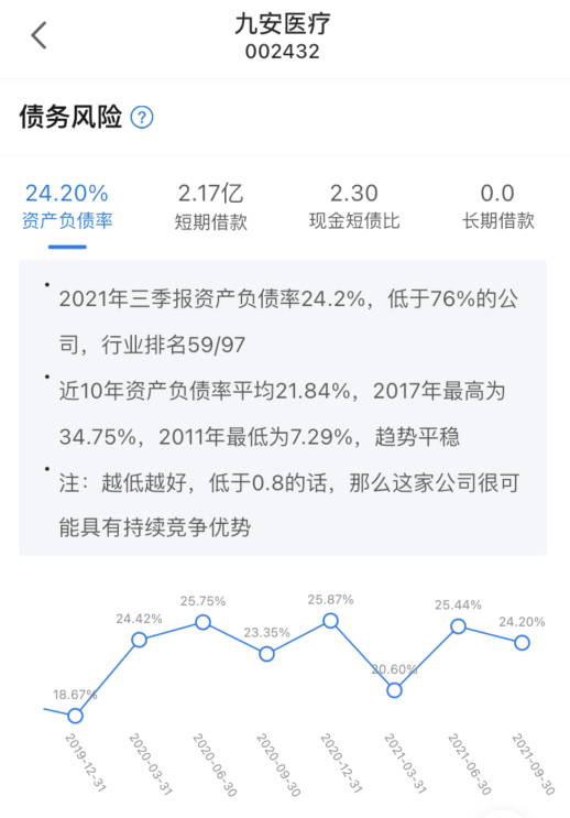 新冠检测强势爆发，九安大帝又回来了 快讯 第4张