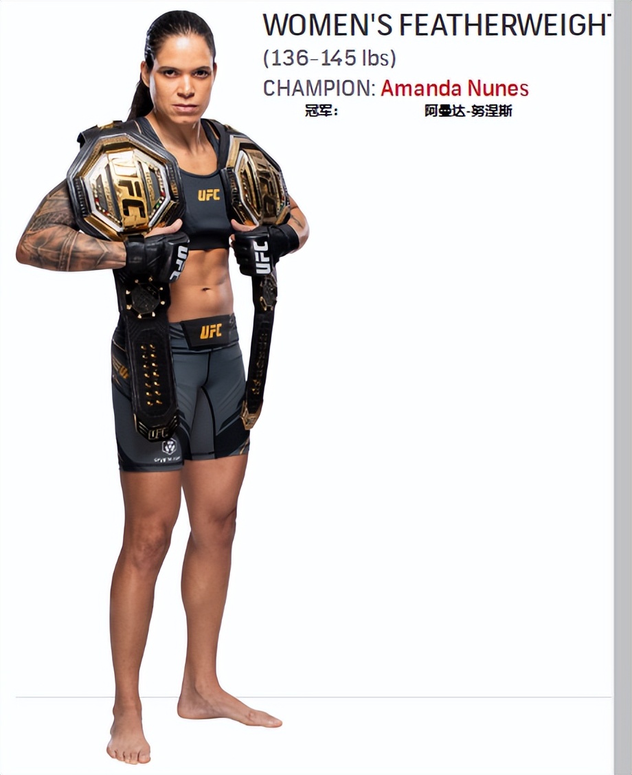 ufc各量级冠军（UFC各量级最新排名 2023.05.02更新）
