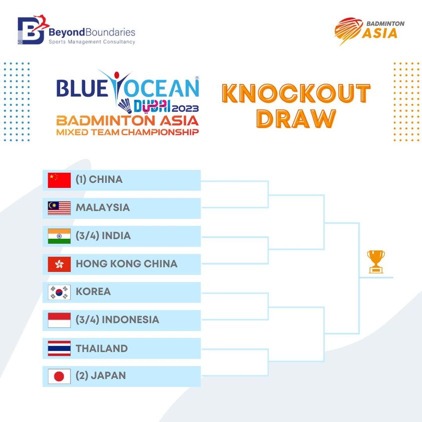 中国VS马来西亚|亚洲团体锦标赛八强抽签出炉
