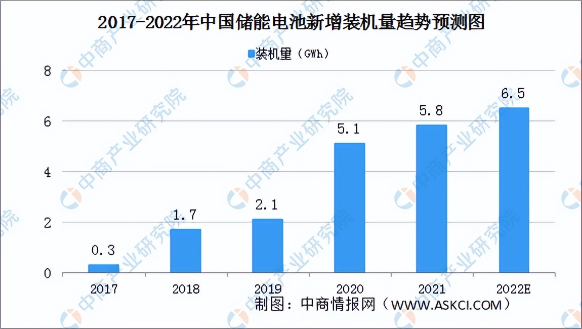 2022年中国电池管理系统产业链全景图上中下游市场预测分析