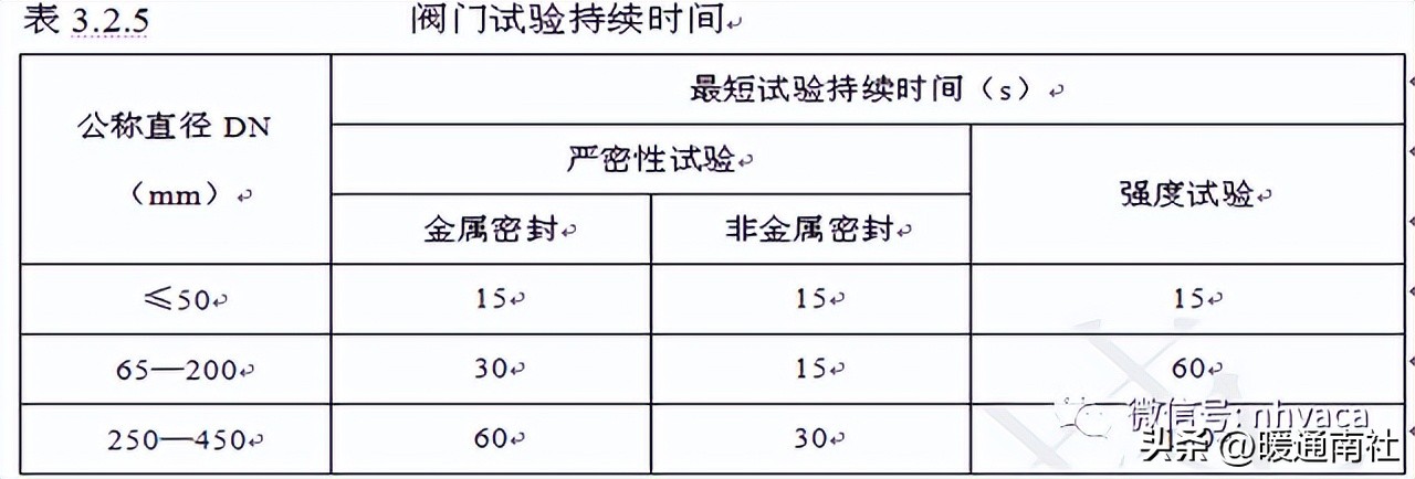 建筑采暖工程施工质量验收参考