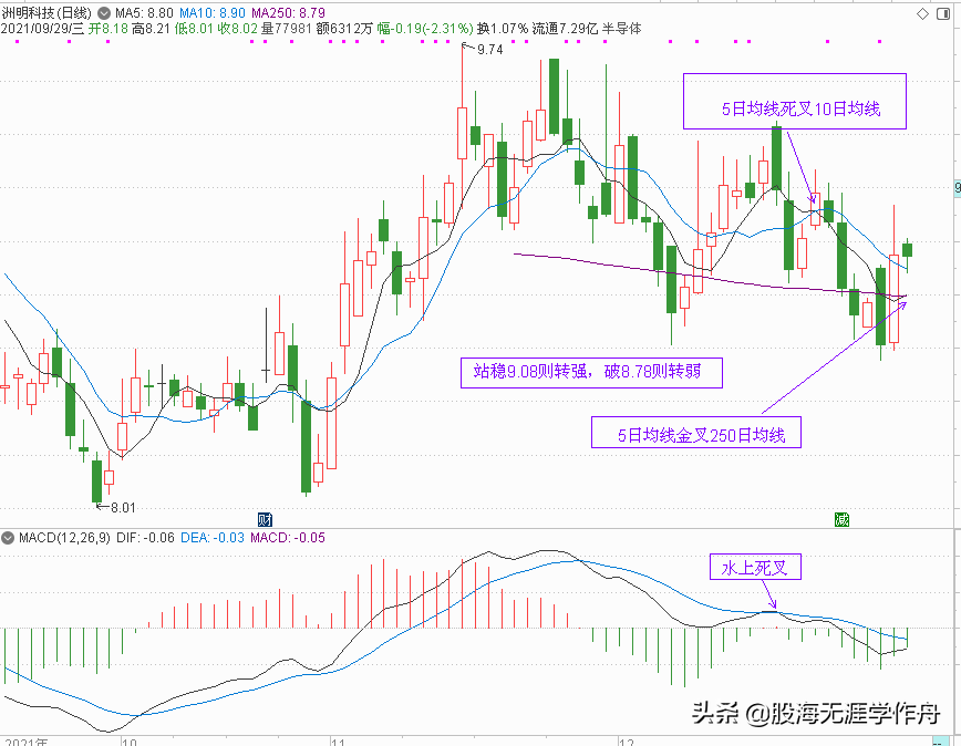 元宇宙概念股分析和元旦节后策略点评（下篇）（附20只元宇宙股）