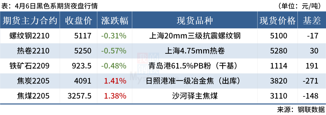 Mysteel早读：国常会部署适时运用货币政策工具 多家钢厂停产检修