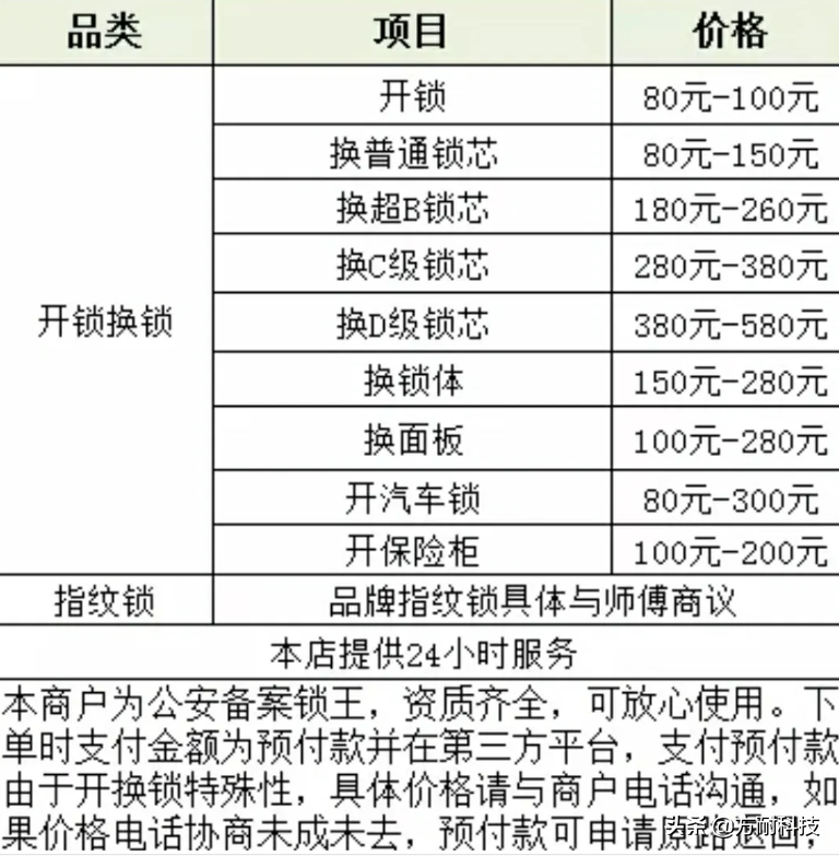 维修智能锁大概多少钱？学会这一方法让你少花冤枉钱（通用）