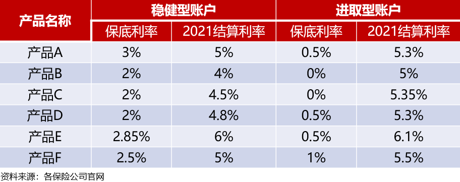 未来社保不够花？五类资产+三个方案搞定个人养老