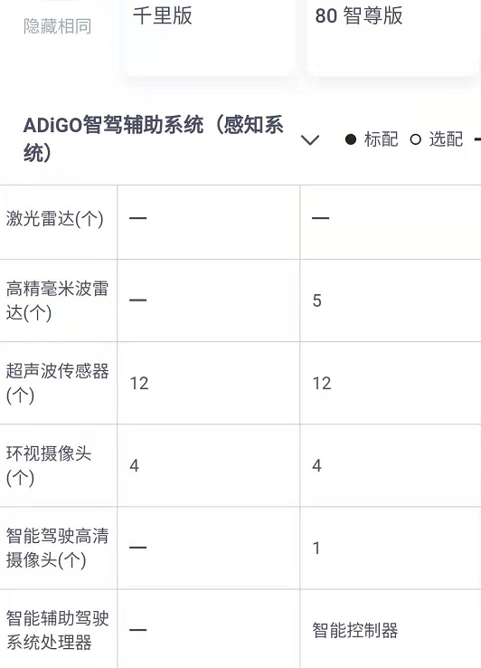 徒有其表的“1000KM续航电车”