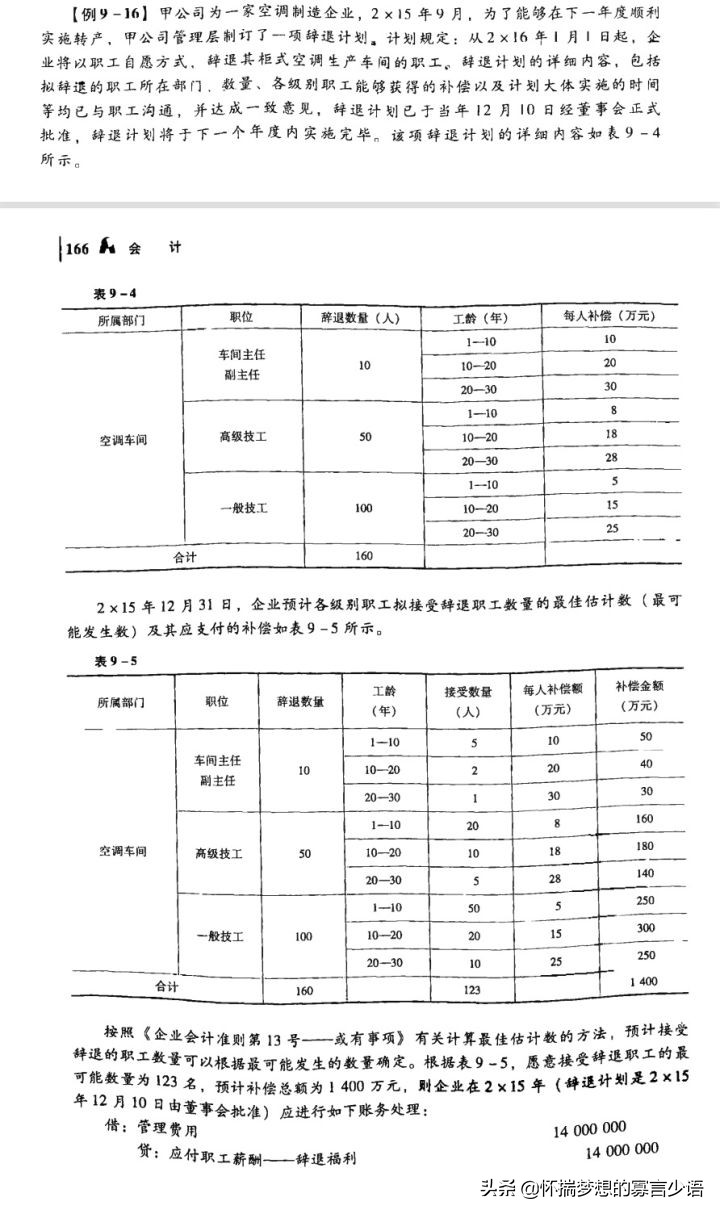 CPA《会计》教材例题（6-10章）