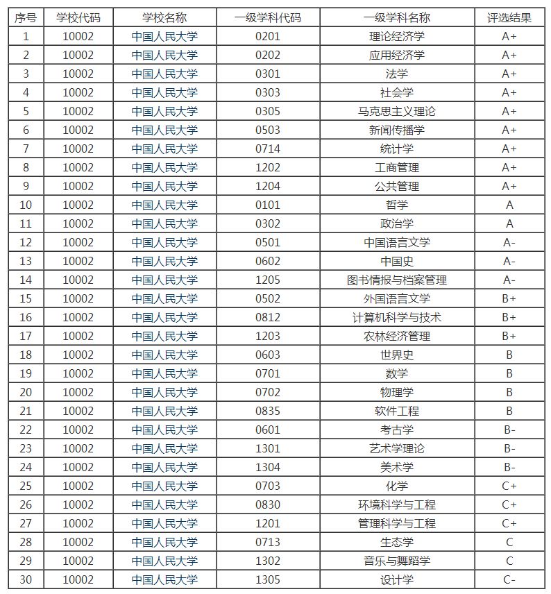 顶尖985考研到底有多难？中国人民大学考研最新全解