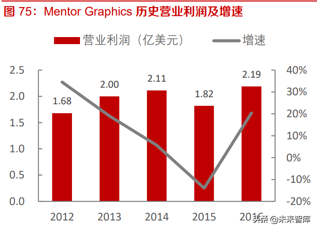 工业软件EDA深度研究：海外巨头的成功之路与国内厂商的破局之道