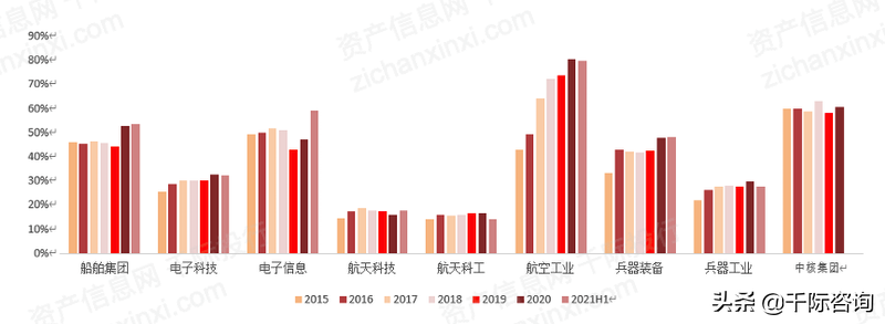 2022年十大XXX工集团研究报告