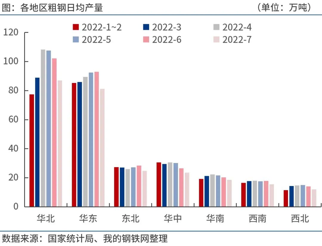 下周钢价已定！钢厂最新调价！2022年全国粗钢产量分析及9月预判