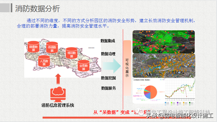 互联网 智慧园区整体解决方案
