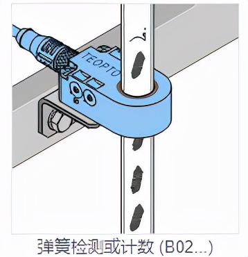 环形传感器如何选型？