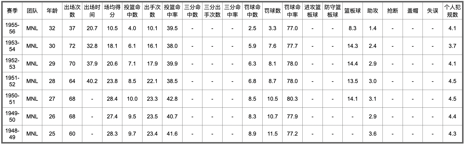 nba历史五十大球星排名(NBA75大球星排名及数据信息（26-50）)