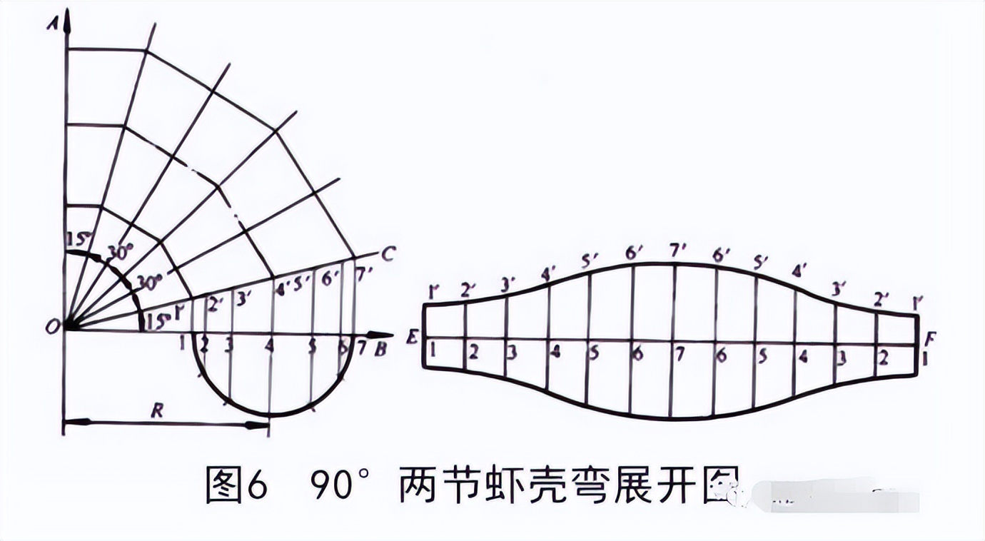 管件分类与不同管件放样图